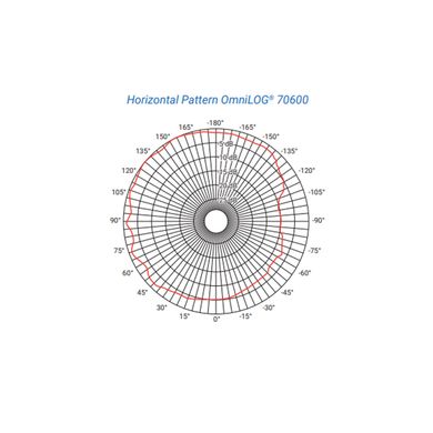 Всенаправленная антенна OmniLOG 70600