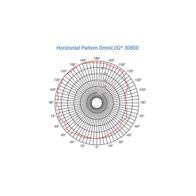 Всенаправленная антенна OmniLOG 30800