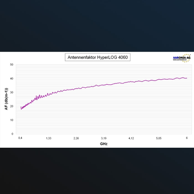 Антенна HyperLOG 4060