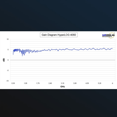 Антенна HyperLOG 4060