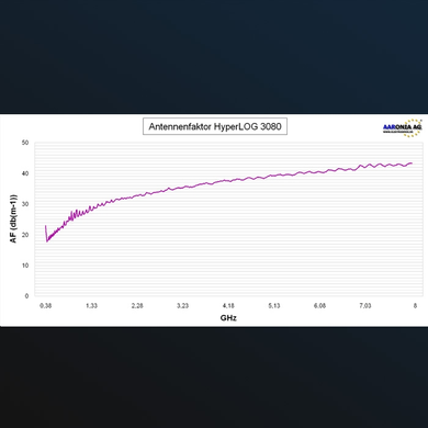 Антена HyperLOG 3080