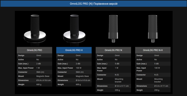 OmniLOG PRO H