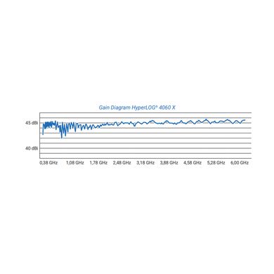 HyperLOG 4060X антена пеленгатор для військових