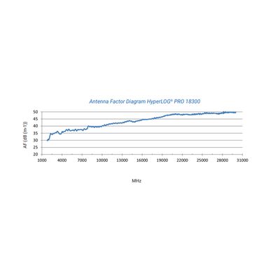 заходи протидії бпла антена HyperLOG PRO 18300