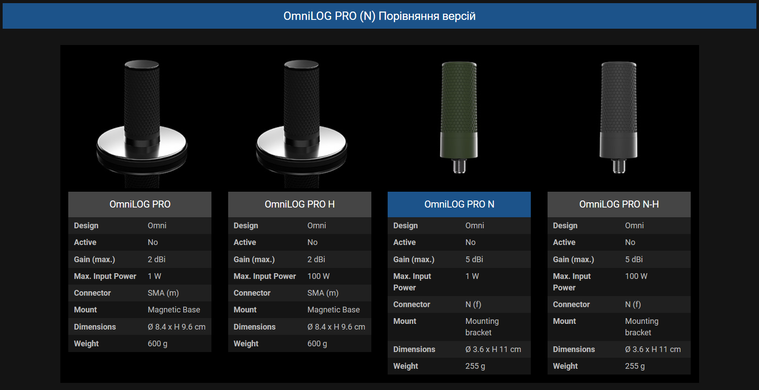 OmniLOG PRO N