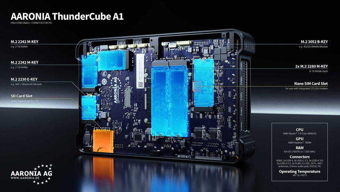 Міні-ПК Aaronia "ThunderCube" A1