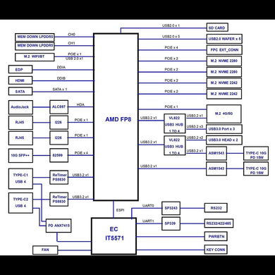 Материнская плата Aaronia PC Mainboard A1