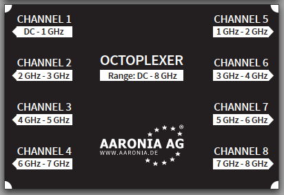 Octoplexer