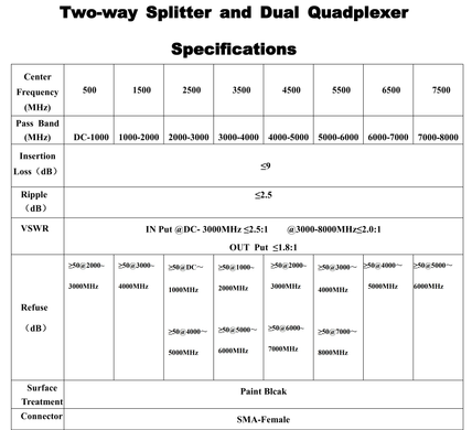 Octoplexer