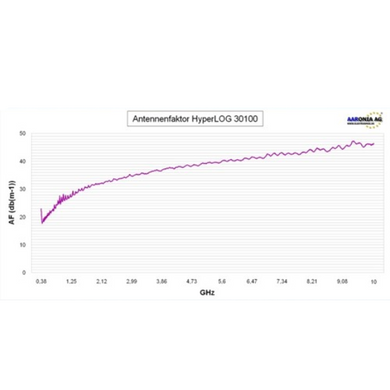 Антенна HyperLOG 30100