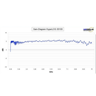 Антенна HyperLOG 30100