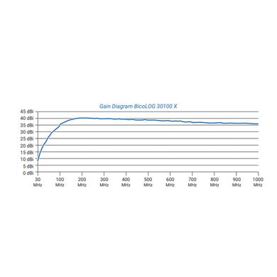 BicoLOG 30100X