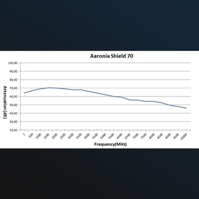 70 дБ екрануюча тканина Aaronia Shield ULTRA (1 м²)