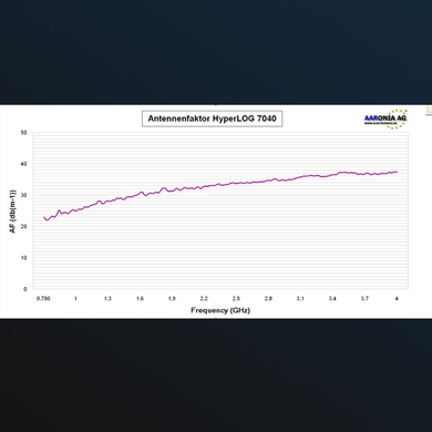 Антенна HyperLOG 7040