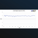 Антенна HyperLOG 7040