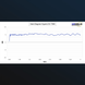 Антена HyperLOG 7060