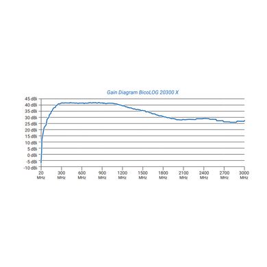 BicoLOG 20300X