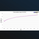 Антена HyperLOG 6080