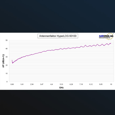 Антена HyperLOG 60100