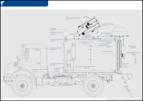 Грузовик Unimog Mercedes-Benz