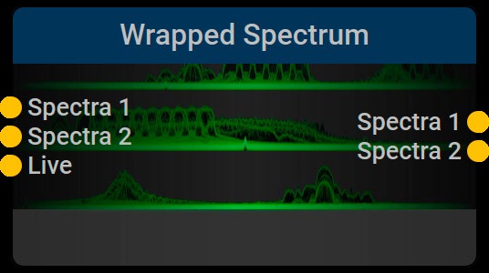 Wrapped Spectrum