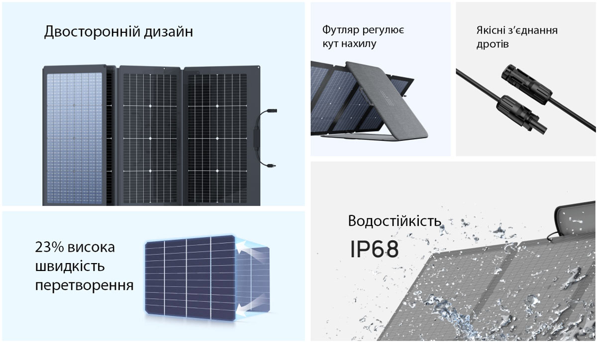 EcoFlow 220W Solar Panel переваги панелі