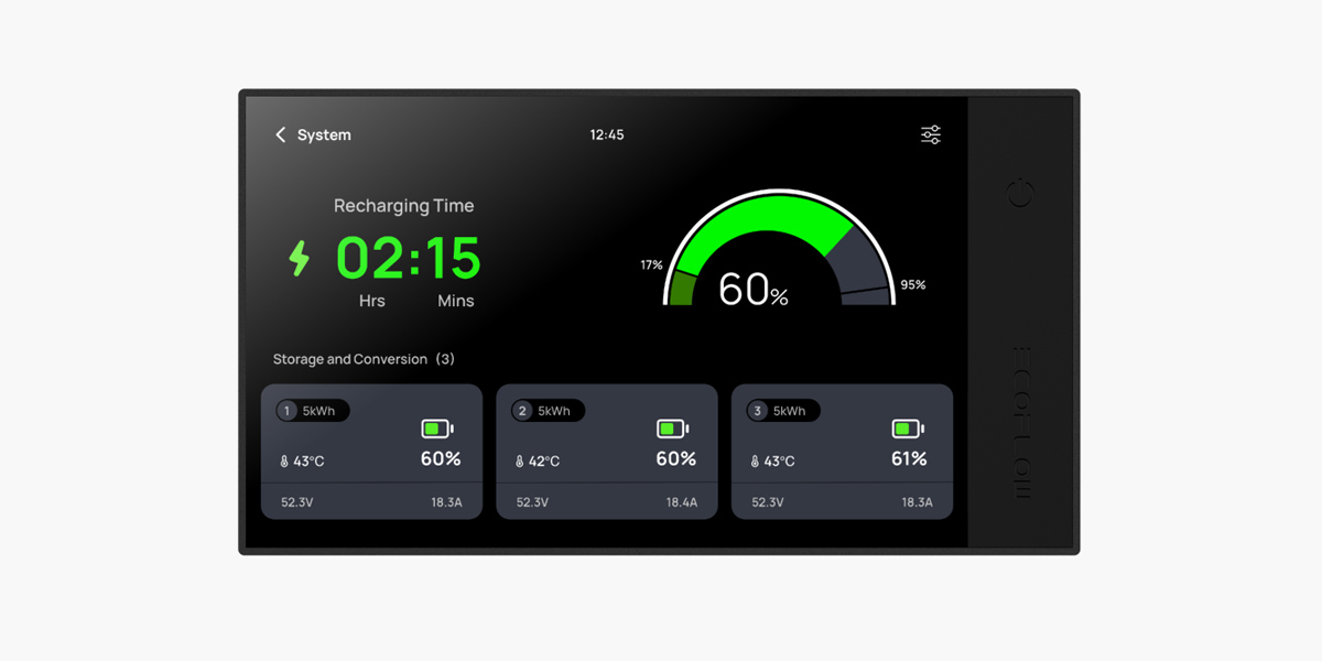 увімкнена панель керування консоль Power Kit Console